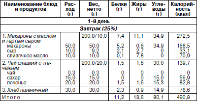 Карточка Раскладка Гороховый Суп