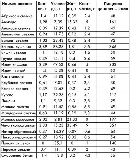 book handbook of functional