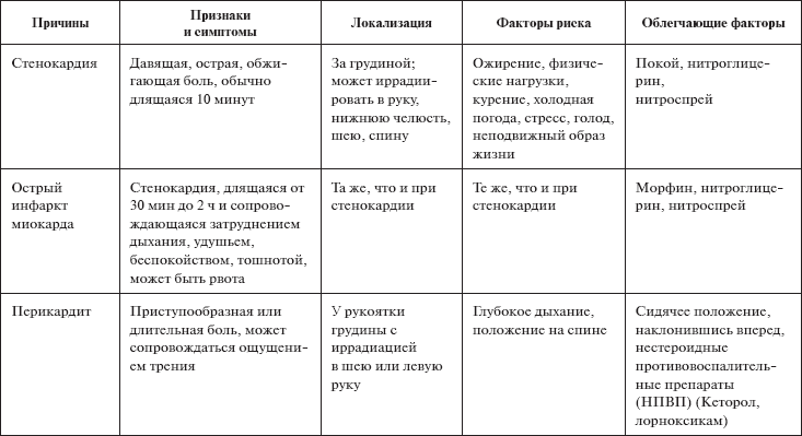 счёт скруток потенциальные проблемы при коньюнктивите недостаточности этого имущества