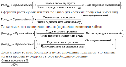 Формула простых процентов по кредиту