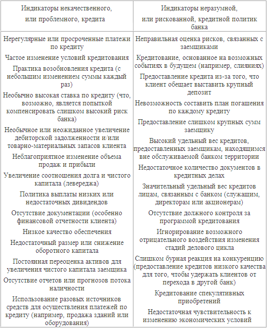 Инструкцией банка россии о порядке регулирования деятельности банков