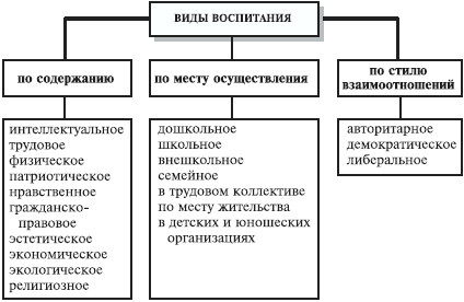 Взаимосвязь Воспитания И Самовоспитания