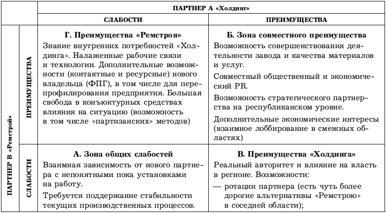 Убеждение: Минные Поля Переговоров