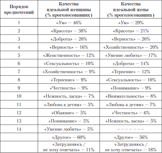 Женщина Руководство Для Мужчин