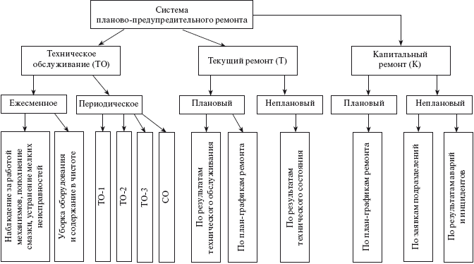 журнал профилактического ремонта электрооборудования образец