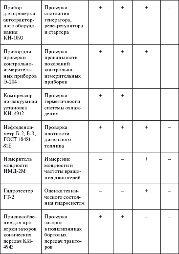 токарные станки с чпу россия