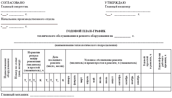 ппр газового оборудования образец