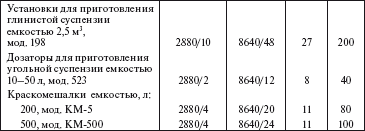 токарные станки покупаем