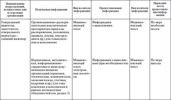 Должностная Инструкция Инженер Планово Предупредительного Ремонта