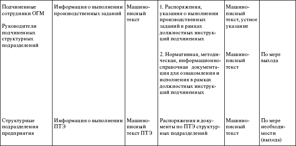 Должностная Инструкция На Старшего Механика Транспортного Цеха