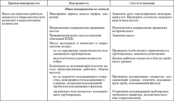 Справочник Строительных Машин