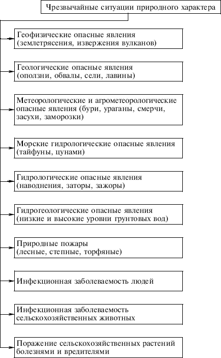 образец заполнения заявления о гос регистрации права на недвижимость