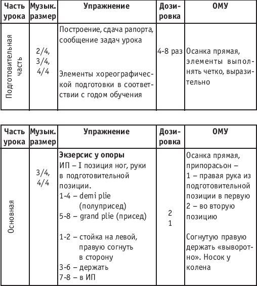 форма отзыва об уроке образец