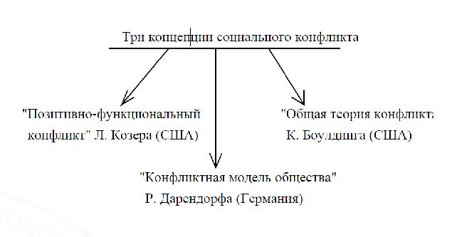 Шпаргалку Социология Концепция Социального Прогресса