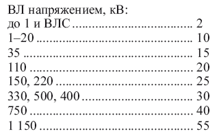 Что такое бригада в электроустановках. Смотреть фото Что такое бригада в электроустановках. Смотреть картинку Что такое бригада в электроустановках. Картинка про Что такое бригада в электроустановках. Фото Что такое бригада в электроустановках