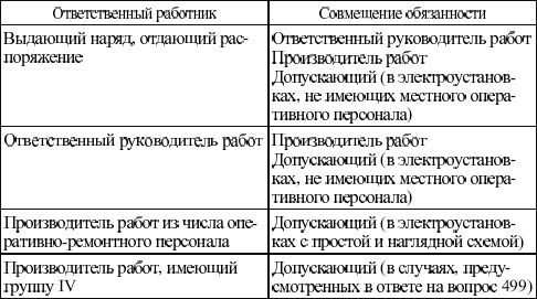 Электробезопасность.разрешается изменять состав бригады по наряду и распоряжению подготовка инструкции по электробезопасности