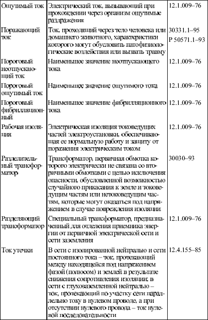 Инструкция По Оказанию Первой Помощи При Обслуживании