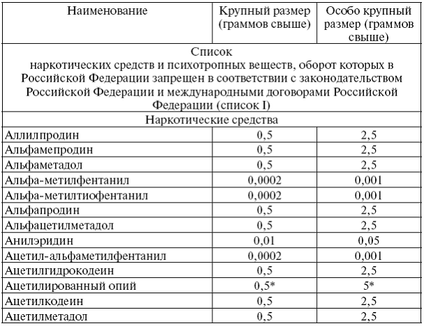 этому свойству, какие статьи выйдут с поправками в 2016 для
