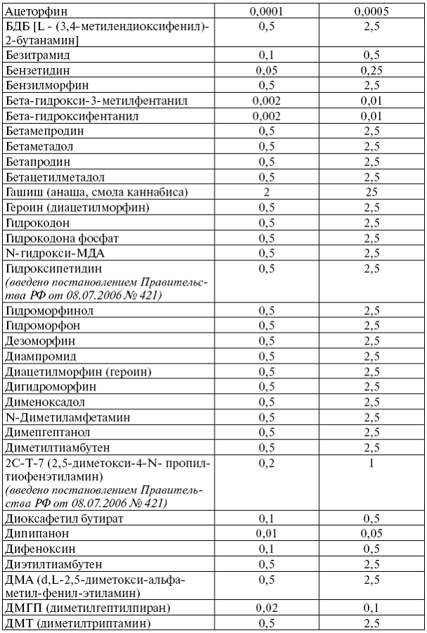 организованная пленума постановление группа-это