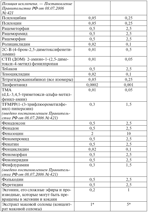 обжалование постановления об отказе в возбуждении уголовного дела срок